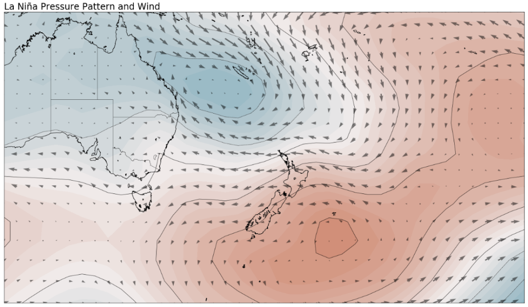 La Nina pressure pattern and wind